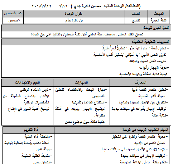 تحضير لغة عربية درس من ذاكرة جدي  للصف التاسع الفصل الاول وفق النظام الجديد