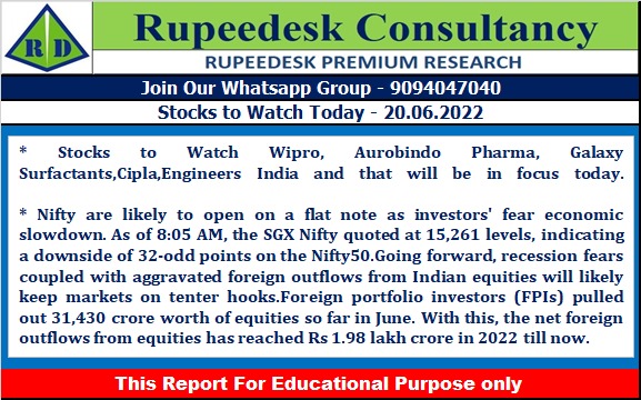 Stock to Watch Today - Rupeedesk Reports - 20.06.2022