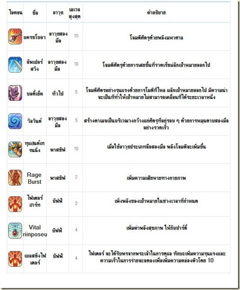 วอริเออร์