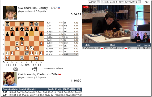 Final WC 2013, Game 1, Round 7, move 12