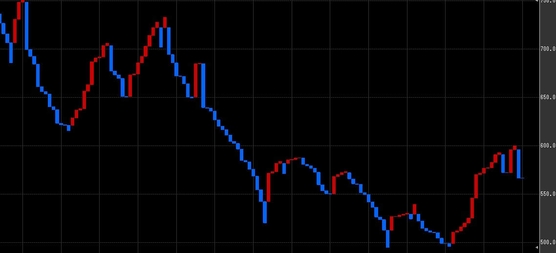 Randomwalkjapan Ai 株価予測ー新値３本 日次 Stock Price Ai Forecast Three Line Break Daily