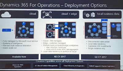 Screenshot of deployment options for Dynamics 365