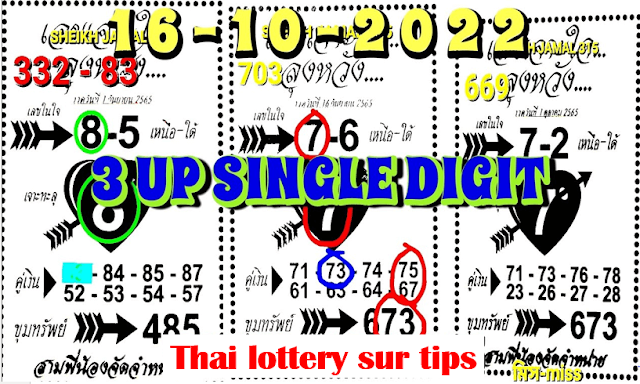 Thailand lottery 3up single digit open 16-10-2022-Thai lottery 100% sure tips 16/10/2022