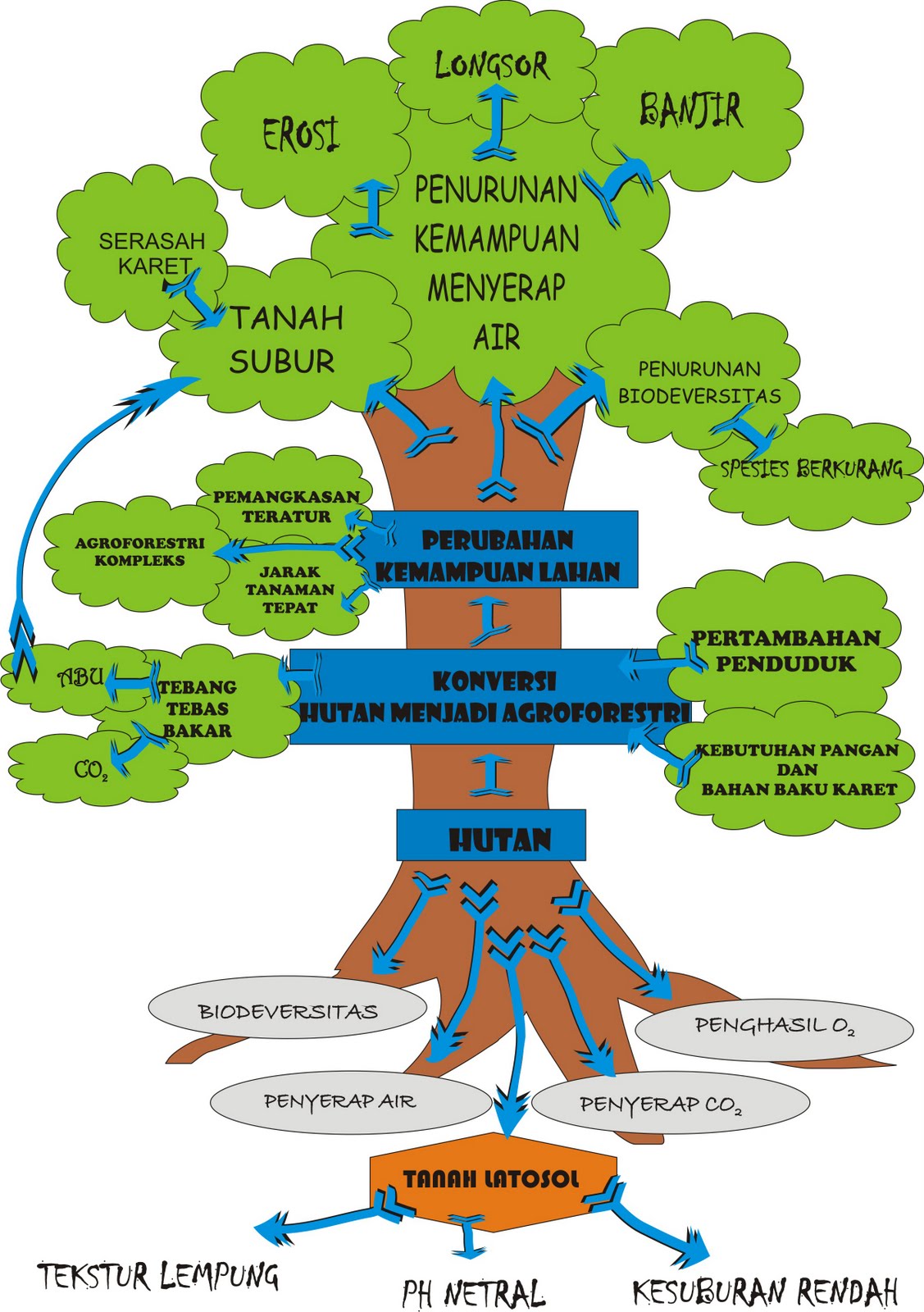 Contoh tesis akuntansi konsultasi disertasi tesis skripsi 