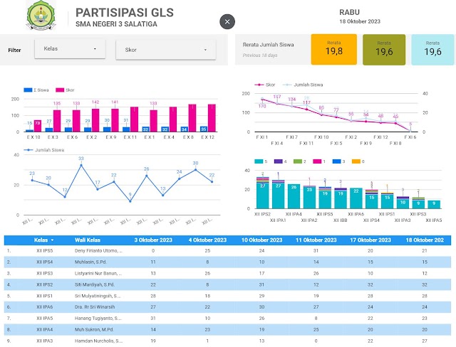 Meningkatnya Gerakan Literasi : Sebuah Analisis Data