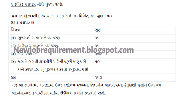 GPSSB Sanshodhan Madadanis / Research Assistant Syllabus