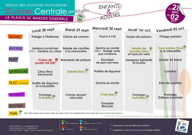 Menus cantines écoles Marcel Sembat Saint-Maurice Bègles