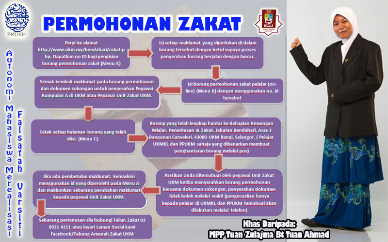 KEBAJIKAN ANDA: PERMOHONAN ZAKAT, PMUKM PRIHATIN 