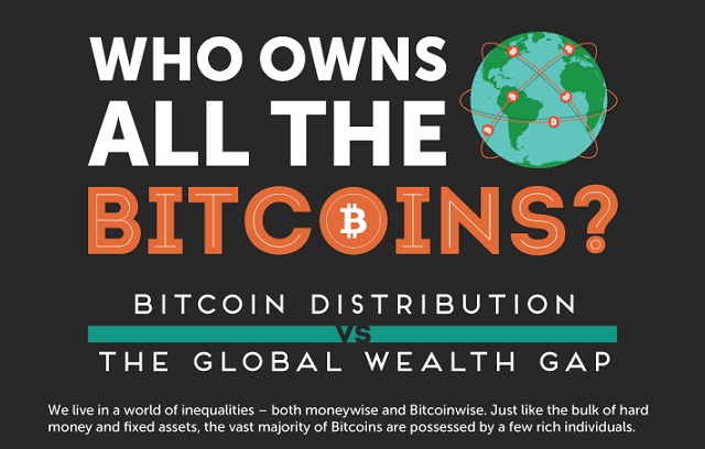 Image: Who Owns All the Bitcoins? 