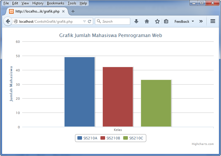 Cara Membuat Grafik Chart di PHP - ATwiwit.Net