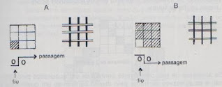 Noções Fundamentais de Debuxo