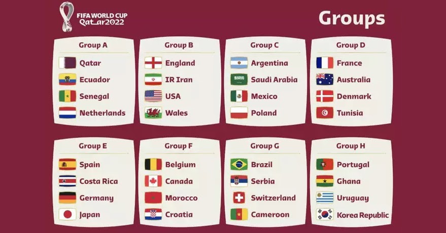 Argentina é a 13ª seleção classificada para a Copa do Mundo de 2022; veja a  lista