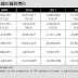 tpp 農業