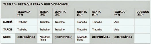 tabela 3