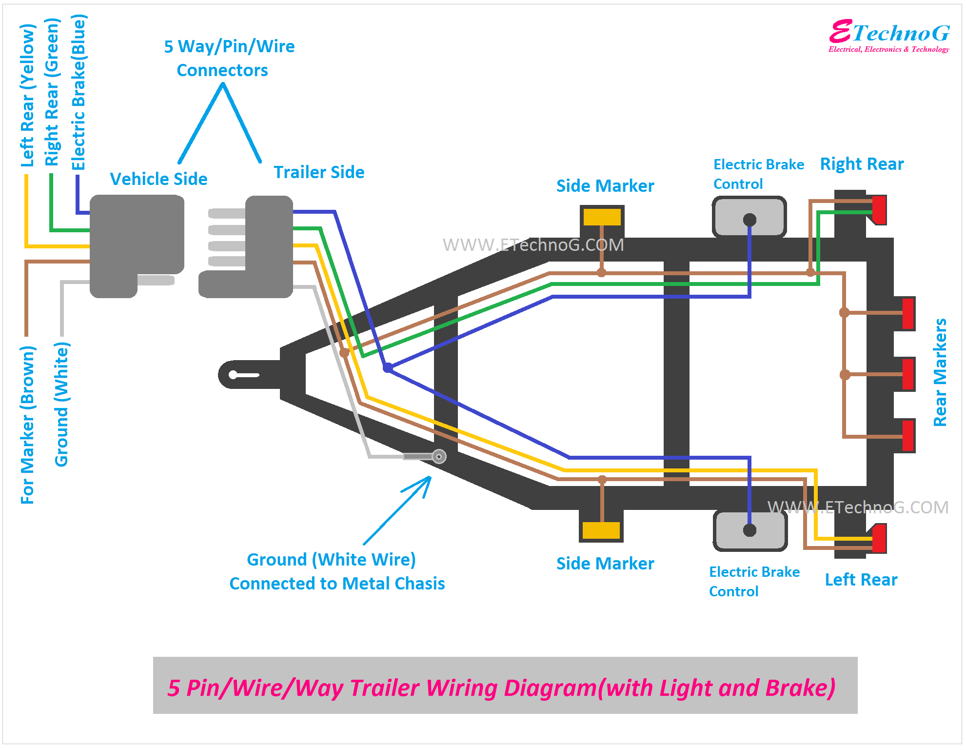 5 Pin/Wire/Way Trailer Wiring Diagram( with Lights and Brake)