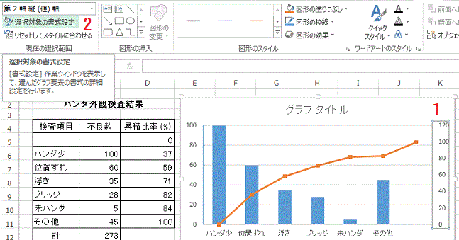 エクセルの使い方 統計 パレート図の作成 累積比率の目盛を にする Excel13の使い方