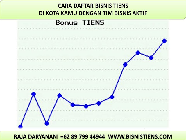 Peluang Bisnis Online Tiens, Bisnis Tiens Online, Jadi Anggota Tiens, Jadi Reseller Tiens, Keunggulan Bisnis Tiens, Keuntungan Anggota Tiens, Keuntungan Bisnis Tiens, Manfaat Bisnis Tiens, Peluang Bisnis Tiens, Prospek Bisnis Tiens, Reseller Produk Tiens, Sukses Bisnis Tiens, Testimoni Bisnis Tiens, Bisnis Obat Herbal Tiens, Bisnis Obat Tiens, Bisnis Produk Tiens, Bisnis Tiens Mlm, Bisnis Tiens Online