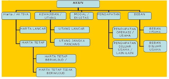 E Learning MAN 1 Medan Buku  Besar