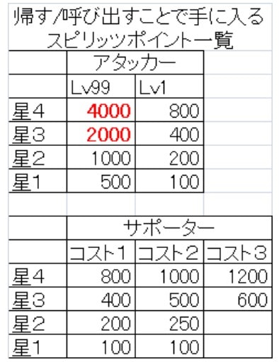 ゲーム ネットメモ スピリッツポイントの貯め方 スマブラsp 要らないスピリッツを使う