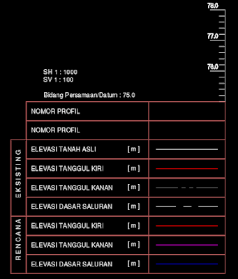 Gambar 1 Kepala profile saluran