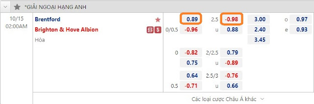 Tỷ lệ kèo bóng đá Brentford vs Brighton, 02h ngày 15/10 Keo-14-10