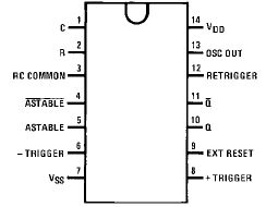 IC CD4047