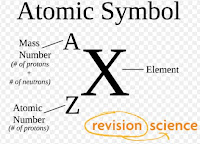 Chemistry Descriptive