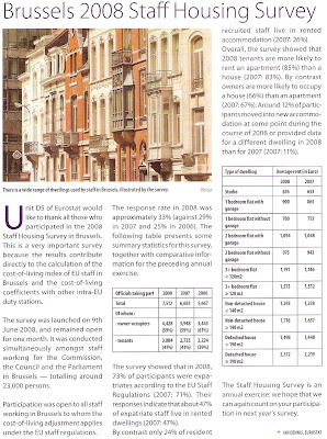 EUROSTAT housing survey 2008