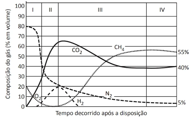 BOSCOV, M. E. G. Geotecnia Ambiental. São Paulo: Oficina de Textos, 2008, p. 40.