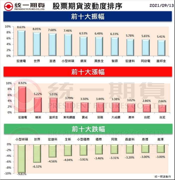 股票期貨(個股期貨)熱門股精選區_統一期貨(台中)