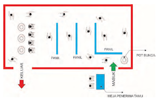 Tips Tips Penataan Ruang Pameran