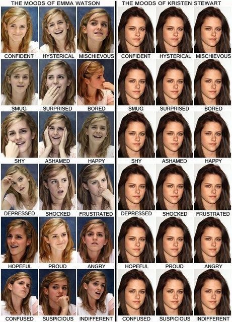 Emma Watson and Kristen Stewart Moods and Expressions - So Much Differences