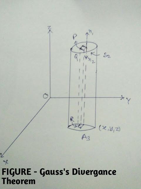 Gauss's Theorem with simple Application