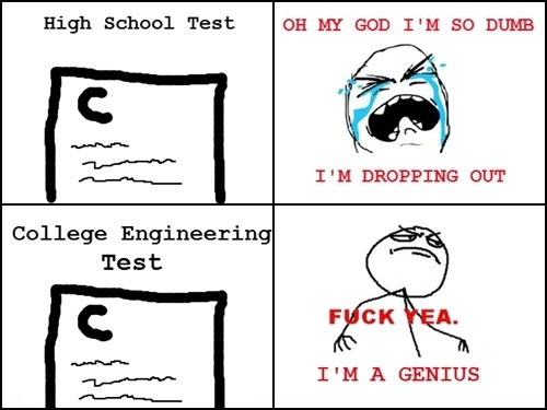 High School Test vs College Engineering Test