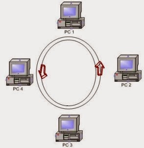 Les topologies physique d'un réseau informatique