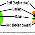 Pengertian dan Fungsi Layer Pada Photoshop