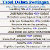 Membuat tabel pelengkap dalam postingan