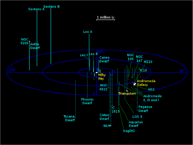 kelompok-galaksi-grup-lokal-informasi-astronomi