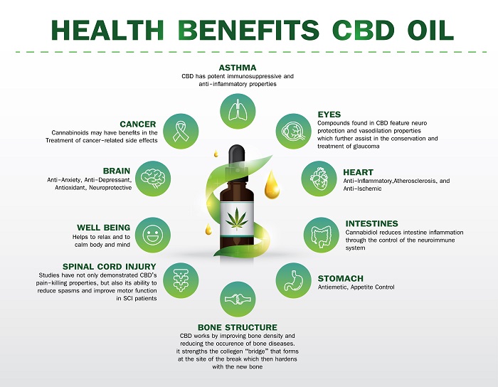 Health Benefits of Using CBD