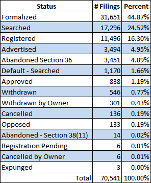 Madrid Status as of 24-Oct-2022