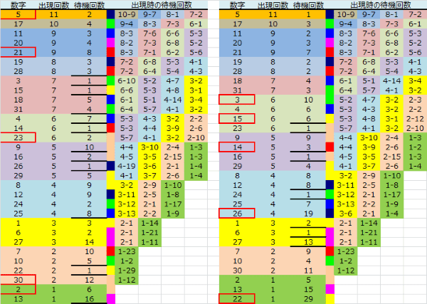 ロト予想 ロト765 Loto765 結果