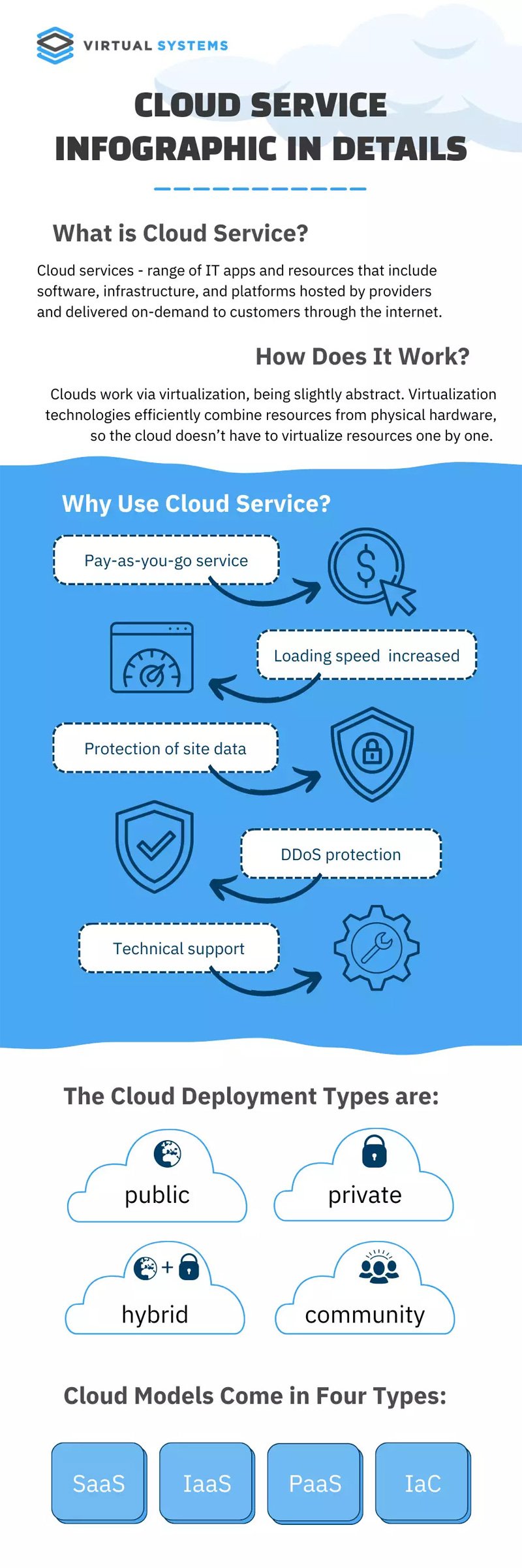 WHAT IS CLOUD SERVICE ? & HOW DOES IT WORK #BEST INFOGRAPHICS # INFOGRAPHIC S #COMPUTER &INTERNET #TECHNOLOGY