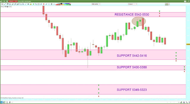 Trading cac40 09/10/19