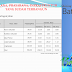 Batu City's Infrastructure Growth by 31 December 2013