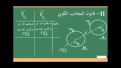 قانون التجاذب الكوني