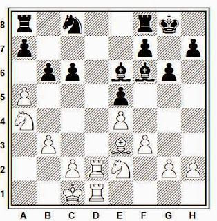 Partida de ajedrez Nimzowitch–Pritzel, posición después de 17...b6!