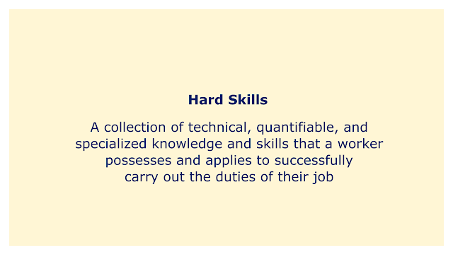 A collection of technical, quantifiable, and specialized knowledge and skills that a worker possesses and applies to successfully carry out the duties.