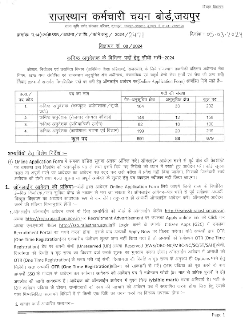 Rajasthan Staff Selection Board 679 Post Bharti