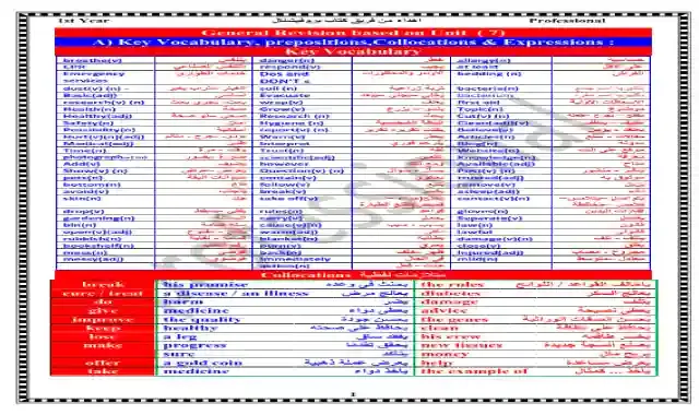 المراجعة النهائية فى اللغة الانجليزية للصف الاول الثانوى الترم الثانى 2020 من كتاب بروفيشنال مراجعة نهائية انجليزى اولى ثانوى الترم التانى 2020