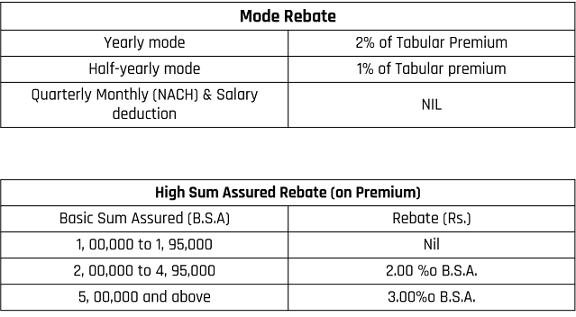 LIC New Money Back Policy for 25 years